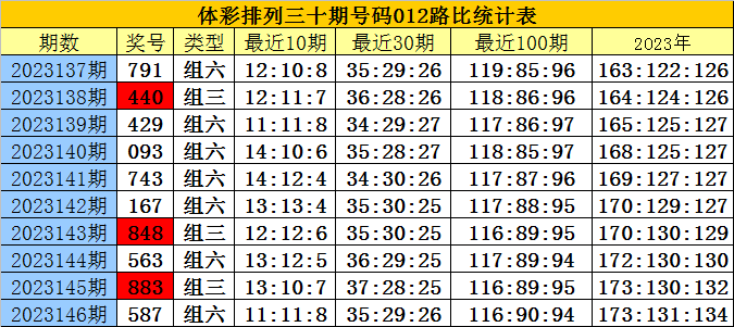 白小姐三肖三码一期期,专业解答实行问题_尊贵款82.79