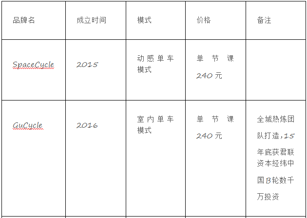 退出演绎圈