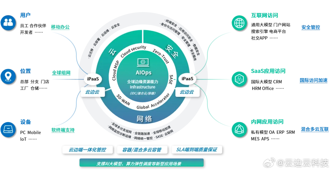 2024年一肖一码,数据驱动实施方案_Linux56.459