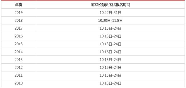 国家公务员考试2024报名时间解析与探讨