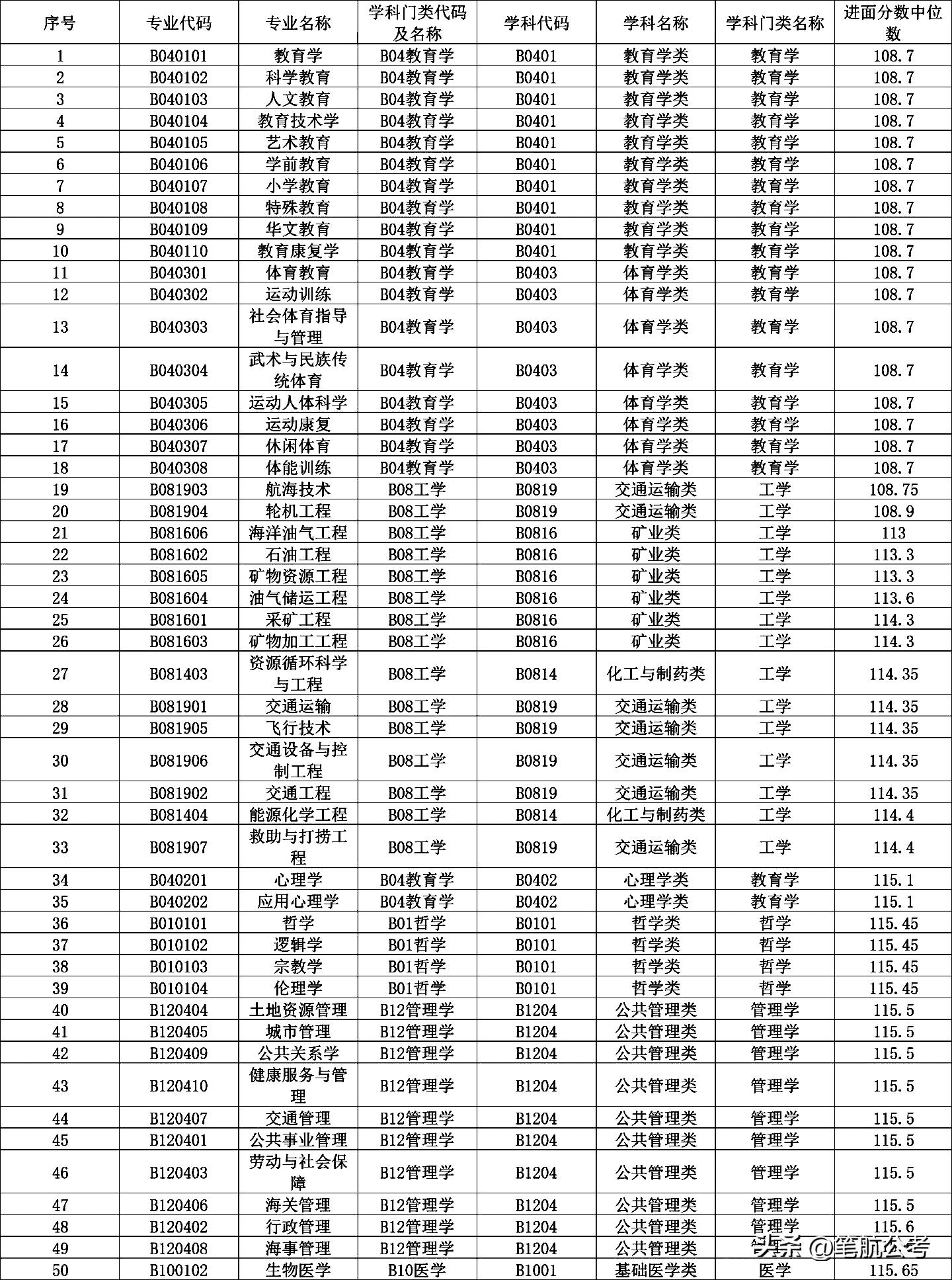 公务员考试录取总分计算方法详解解析