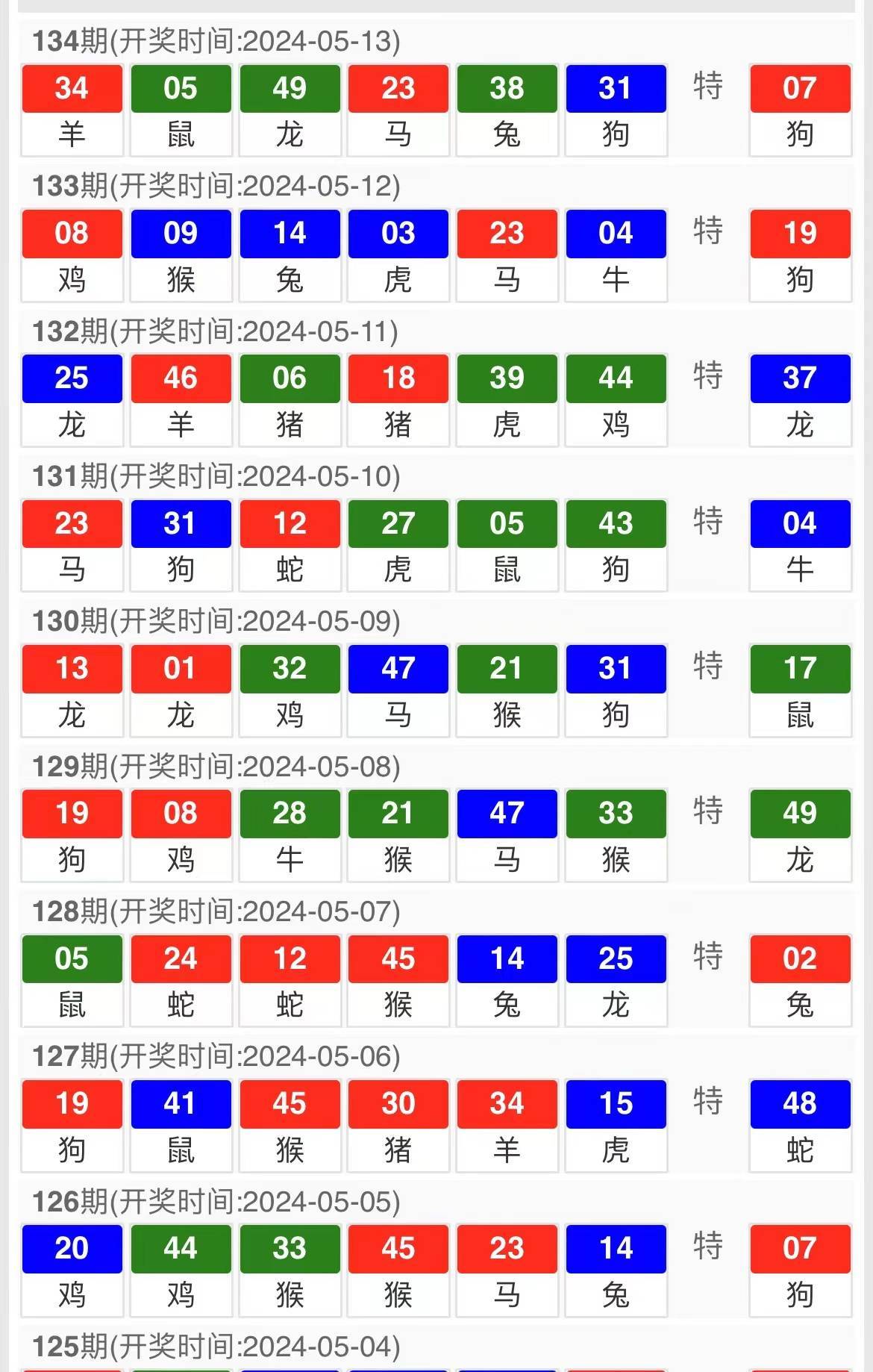 白小姐三肖三期开奖结果今天,深层数据计划实施_理财版92.259