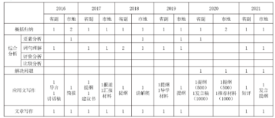 国考申论考点详解，洞悉要点，助力备考之路