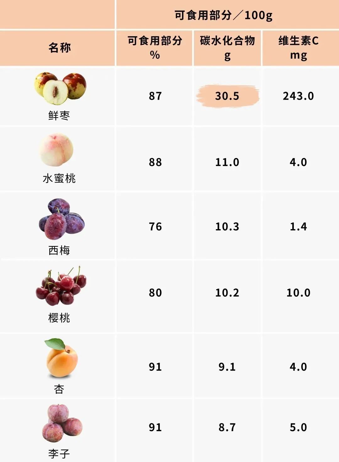 警惕水果中的高糖刺客，隐藏的糖份陷阱