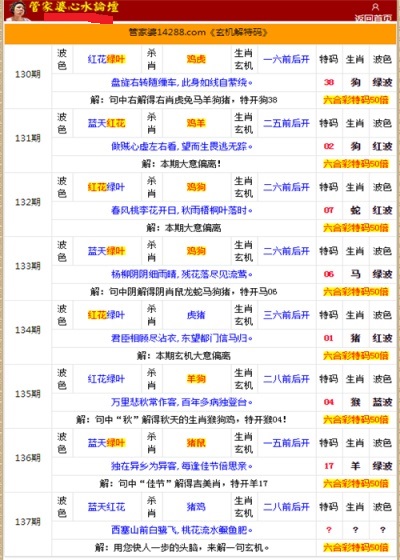 管家婆的资料一肖中特985期,专家意见解析_DP44.209