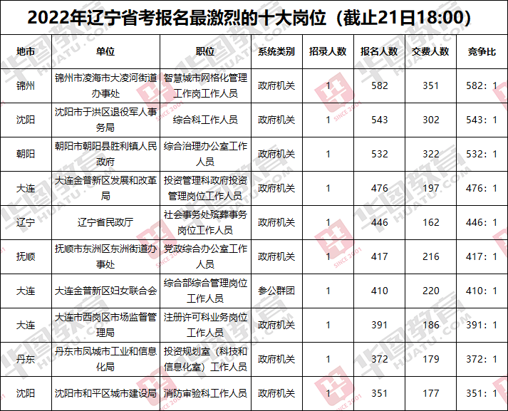 锦州市公务员招聘启幕，选拔精英共创未来