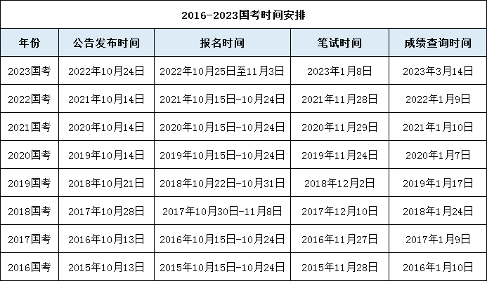 广东公务员报考时间2024，洞悉报名机遇，把握职业未来