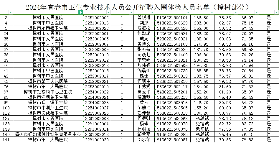 公务员体检录用标准，公共服务的健康保障基石