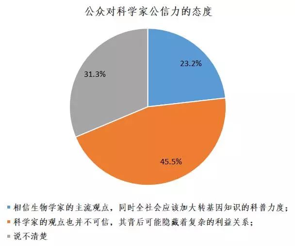 社会科学科学性的质疑探究