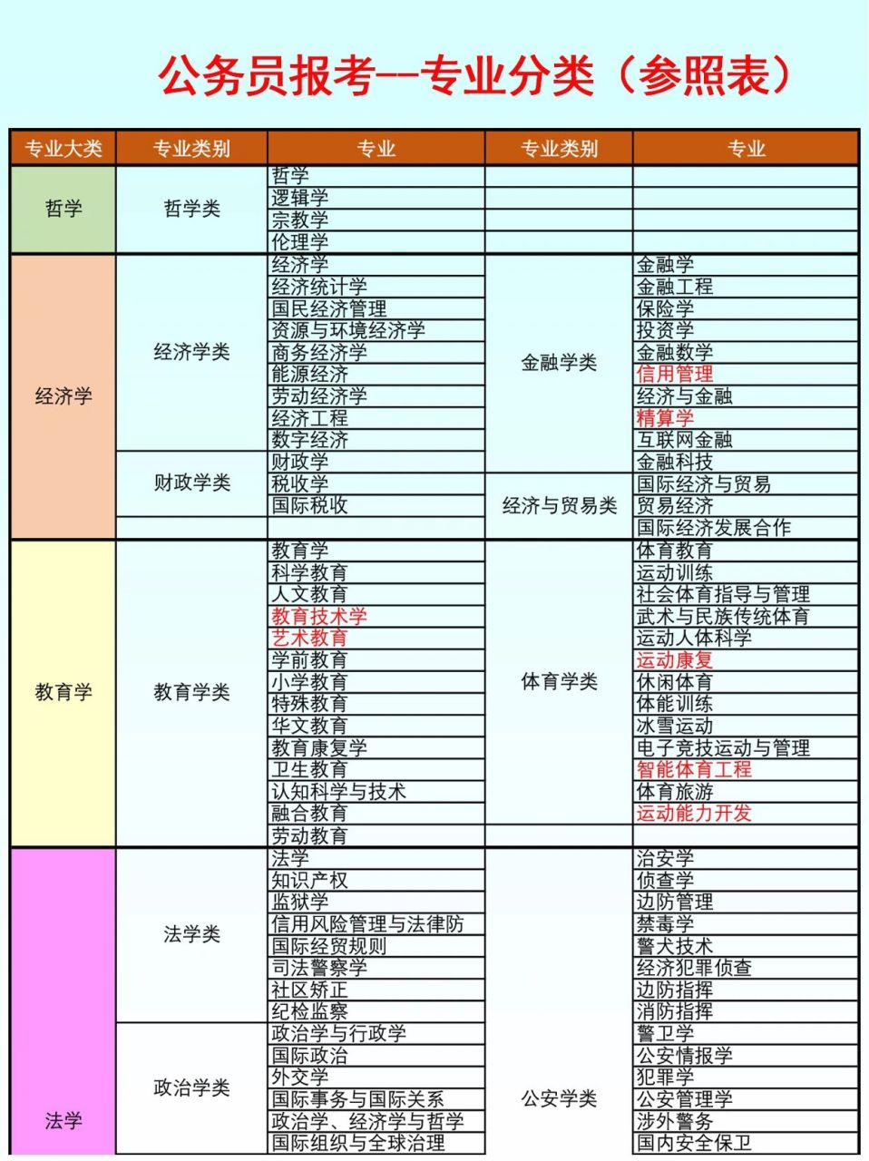 探索最佳考公务员专业选择