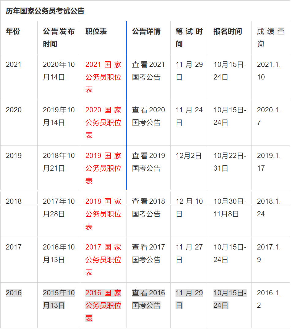 国家公务员考试年度考试时间表与考试重要性解析