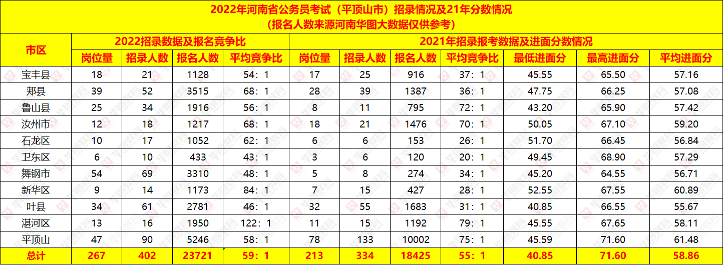 揭秘，2022年河南省公务员考试进面分数线解析