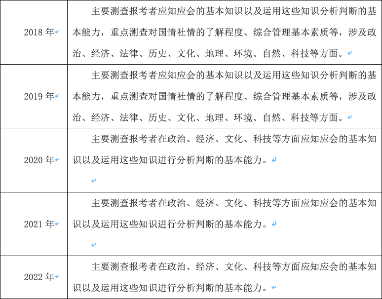 解析国考大纲变化，如何适应新时代迎接新挑战（以2022年国考为例）