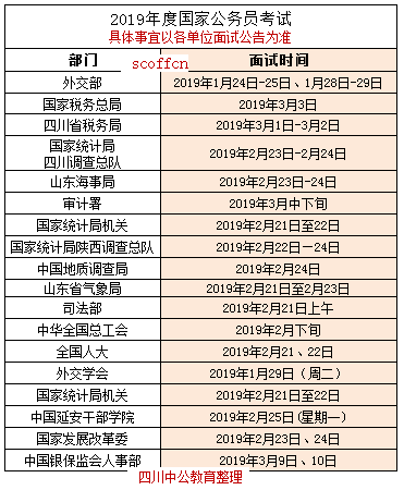 国考面试时间及相关准备事项详解概览