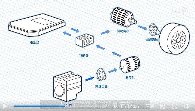 解决方案 第234页