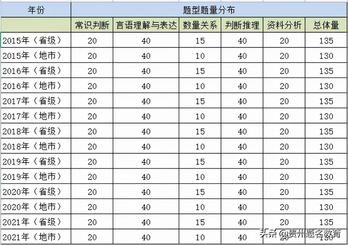 公务员行测分值的重要性及其深远影响