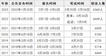 全面解析，2024年公务员考试时间安排表揭秘