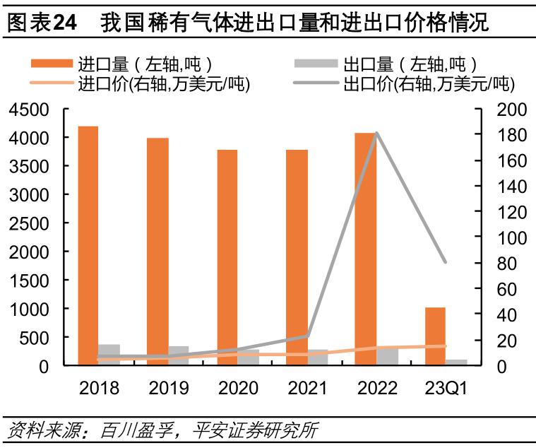 中国氦气进口依赖度十年变迁，揭示国家发展深层意义