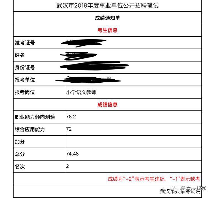 笔试与面试，综合评估模式的折分比例探讨