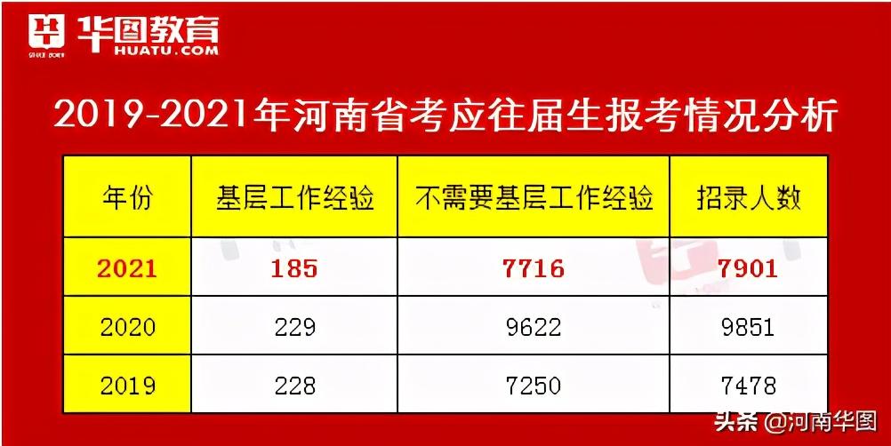 河南省公务员考试进面分数线观察分析，以2021年为例