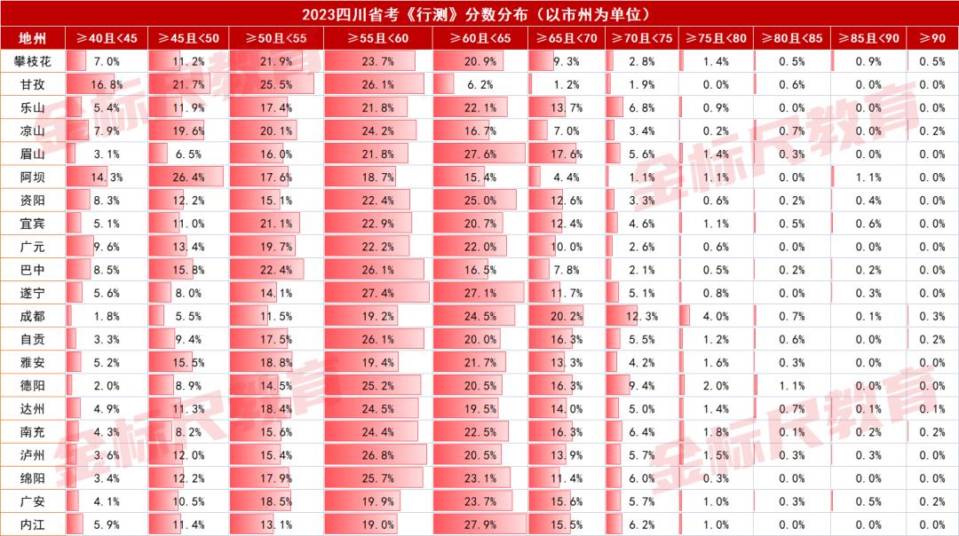 行测75分突破秘籍，1000题必练，能力提升与考试瓶颈突破