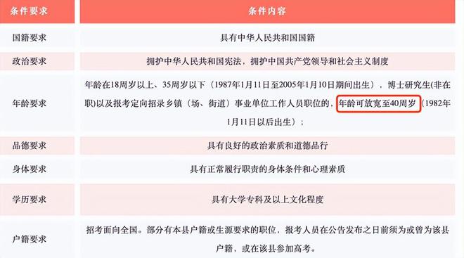 省考年龄放宽至四十岁，时代转折下的机遇与挑战