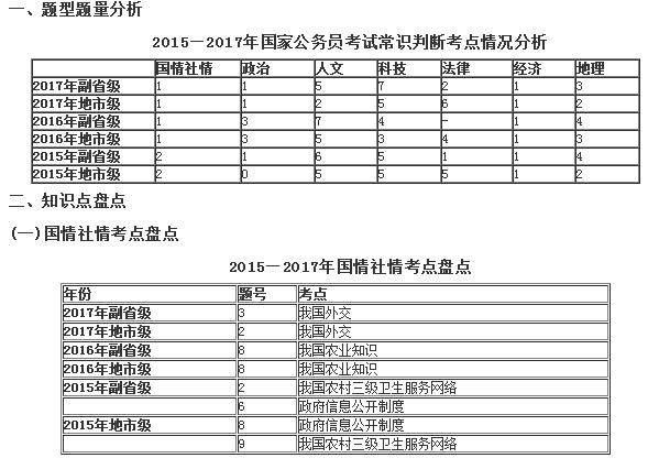 公务员考试面试详解，精选面试题解析与备考指南（附100题详解）