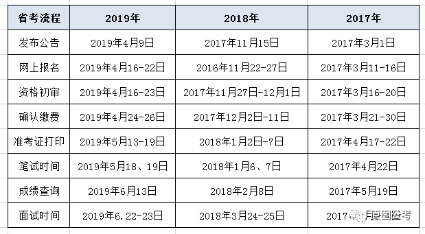 解决方案 第232页