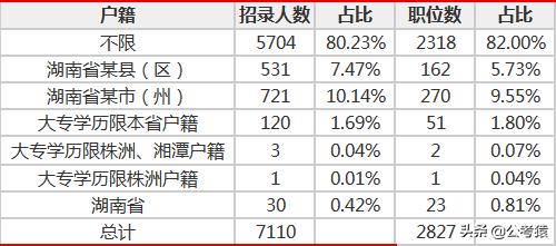 公务员考试大纲内容解析及其重要性探讨