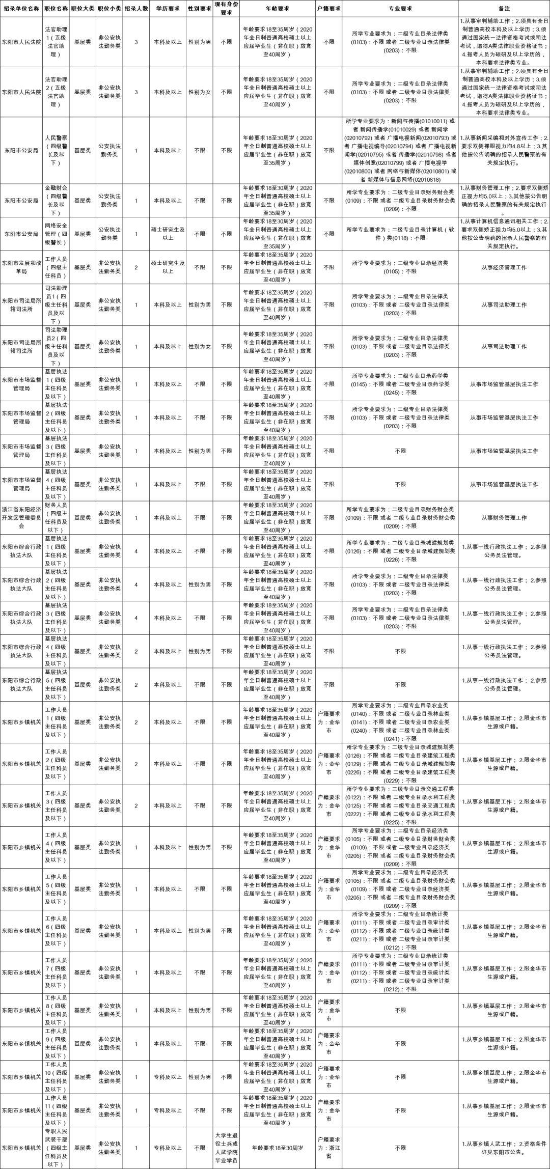 公务员招考岗位职位表深度解读与探讨