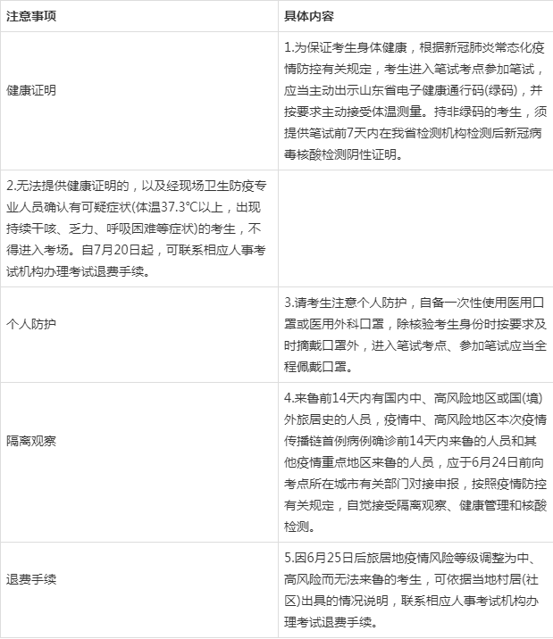 公务员选拔过程中的笔试与面试权重占比解析