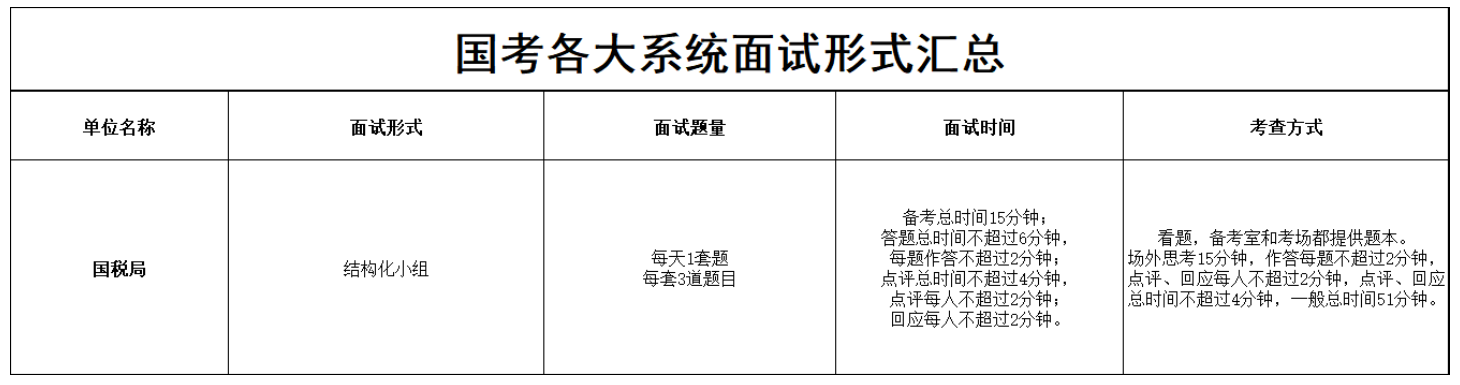 公务员面试题型全面解析