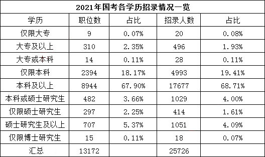 中国公务员报考学历门槛与报名要求探究