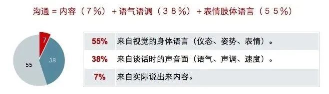 言语的力量，探索准确率70%的启示与影响