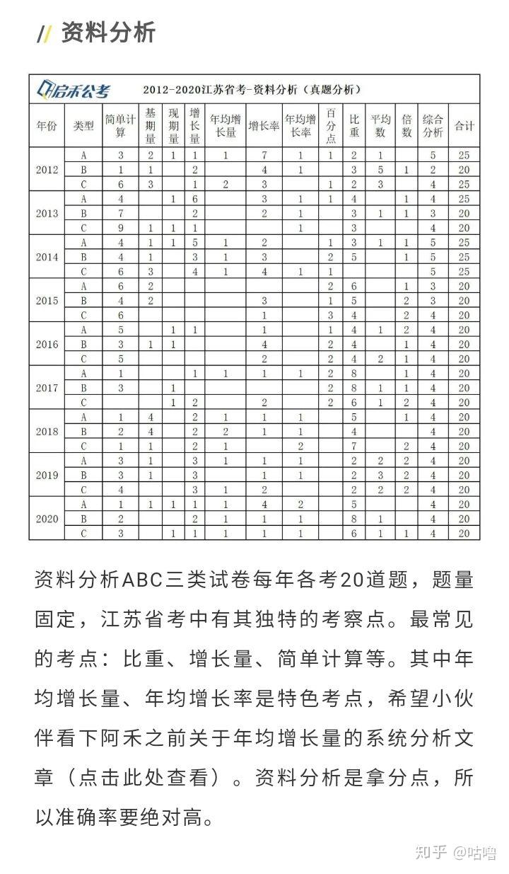 安徽公务员省考题型分布概览解析