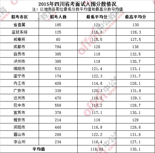 历年省考进面分数线深度分析与解读