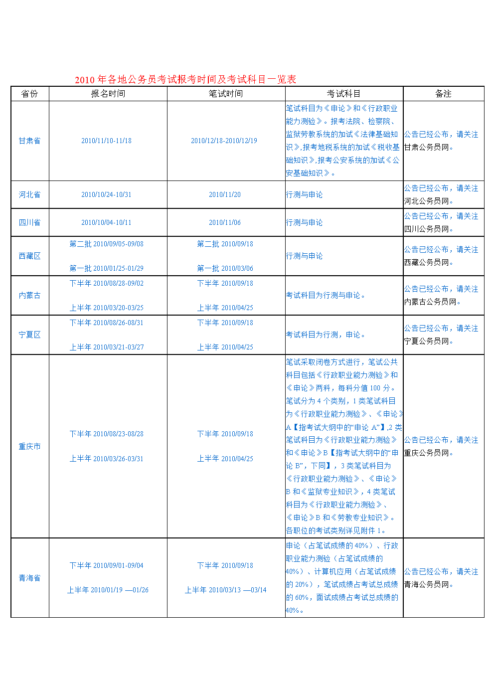 公务员报考条件详解及一览表