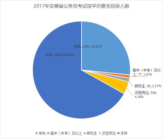 公务员考试政策深度解读