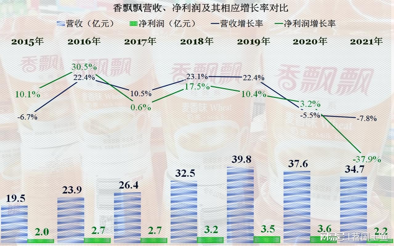 宁波香飘飘食品有限公司破产事件深度剖析