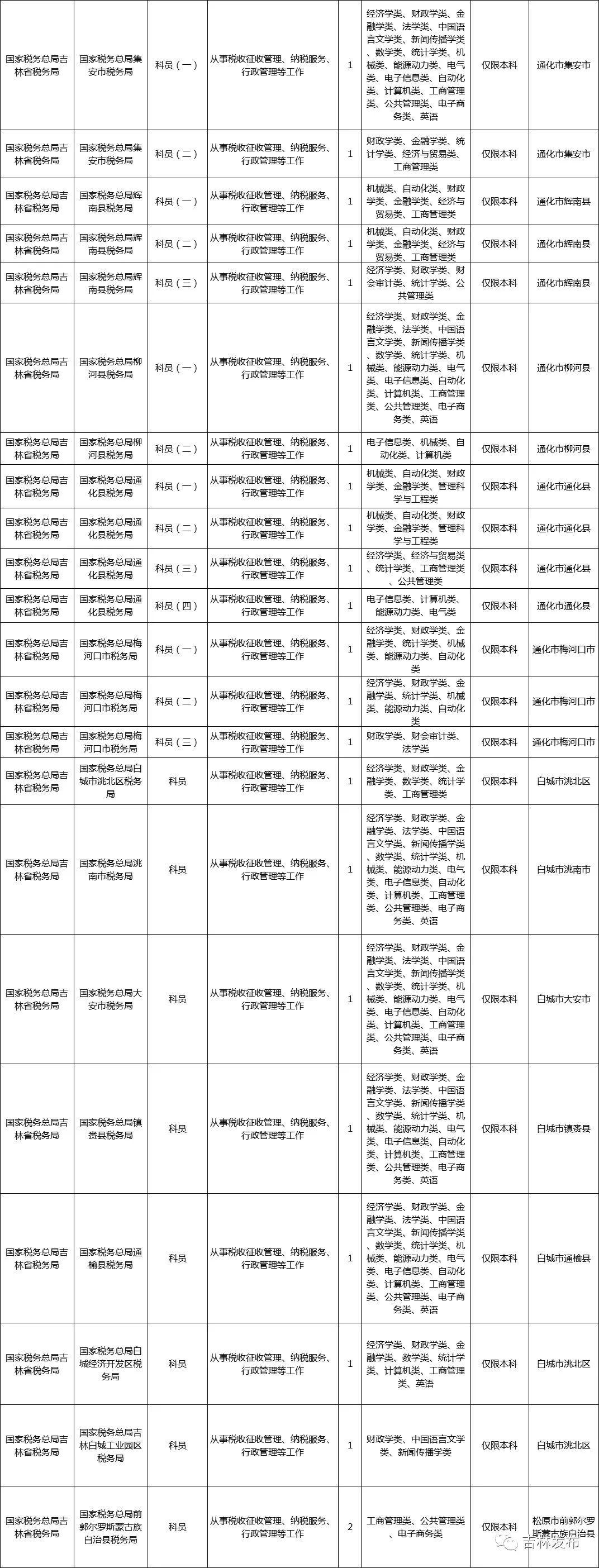 国考笔试流程详解，从报名到考试全过程揭秘