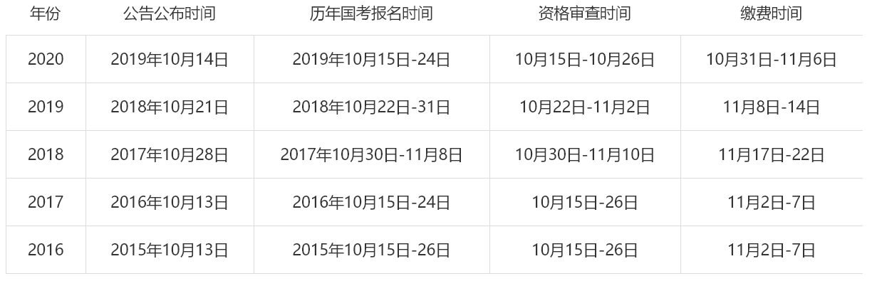 国家公务员考试2021报名时间解析与探讨