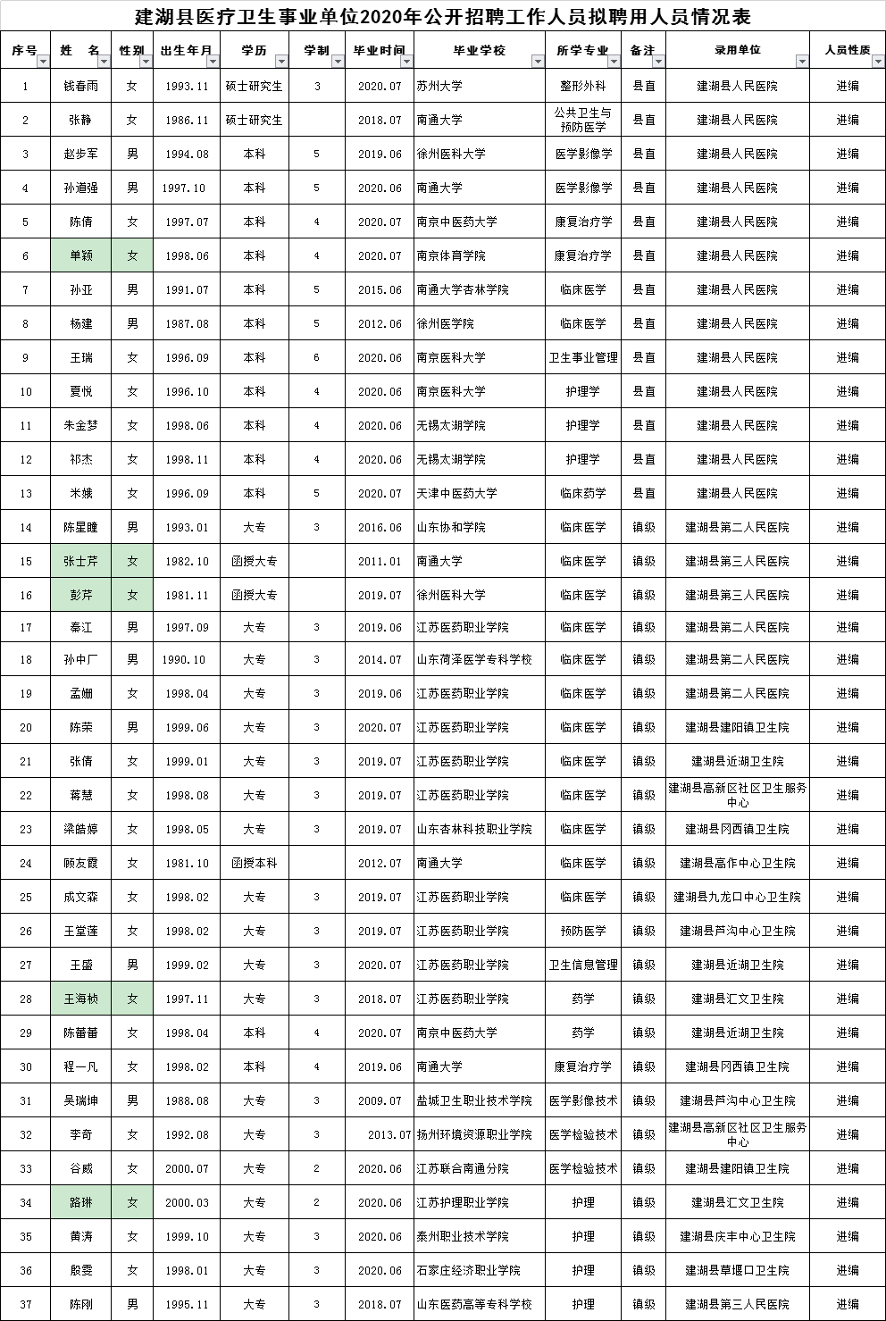 建湖事业单位招聘网，人才与机遇的桥梁