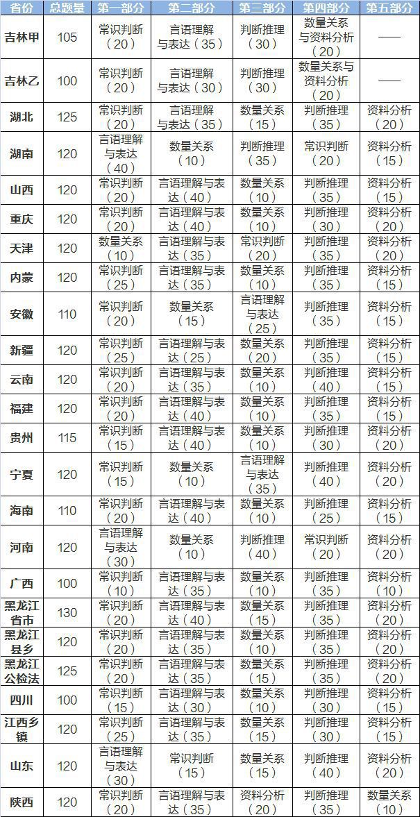 天津与山东公务员考试难度对比解析