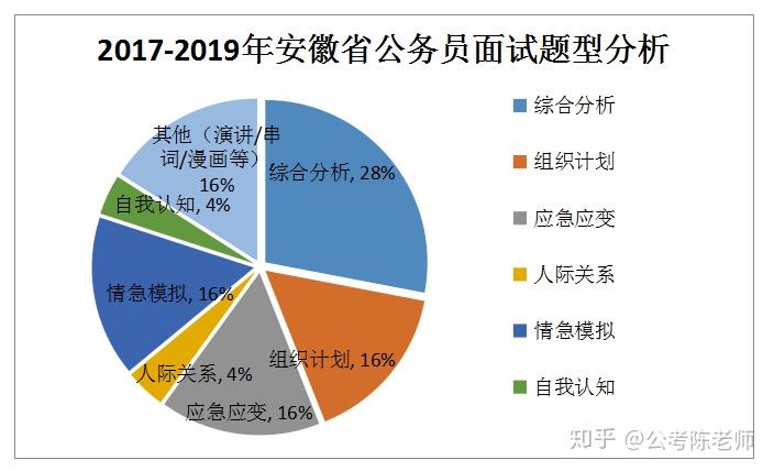 安徽省考分数分析与预测，能否达到面试门槛130分？