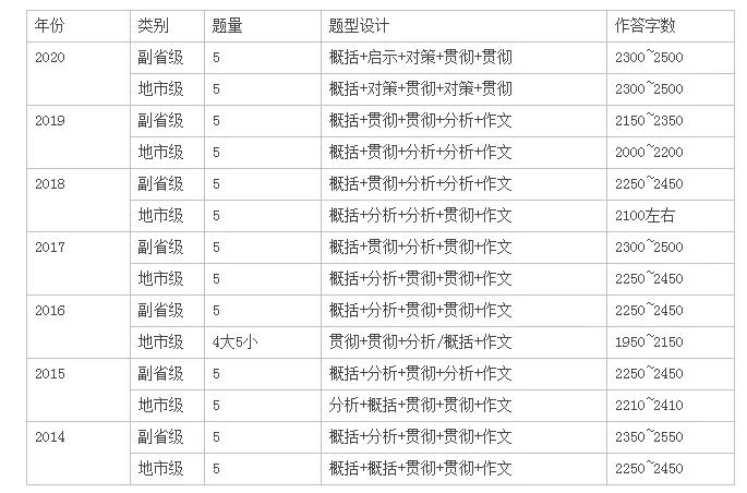 提升公务员申论成绩的秘诀和方法