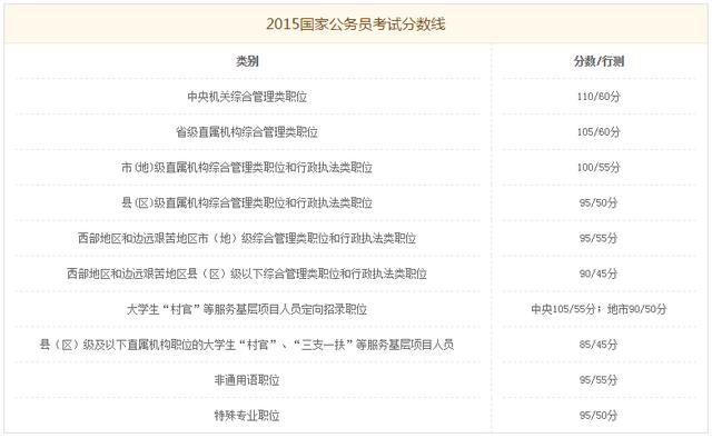 国家公务员考试及格线详解，深度解读与分析