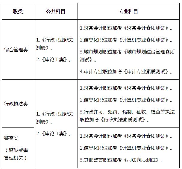 考公务员必学科目概览