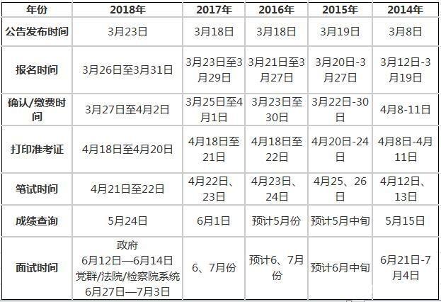 公务员考试时间规律解析与备考策略指南