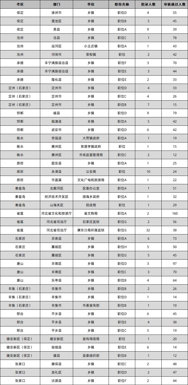 国家公务员考试报名时间及事项详解