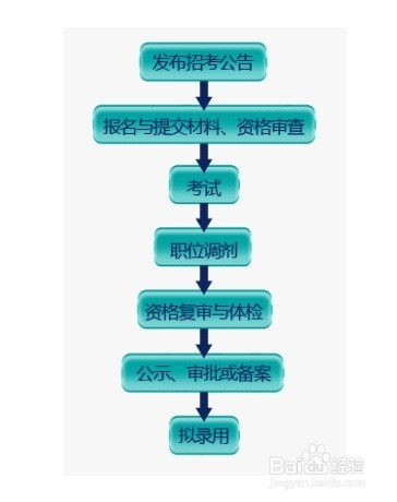 考公务员的详细流程与步骤指南